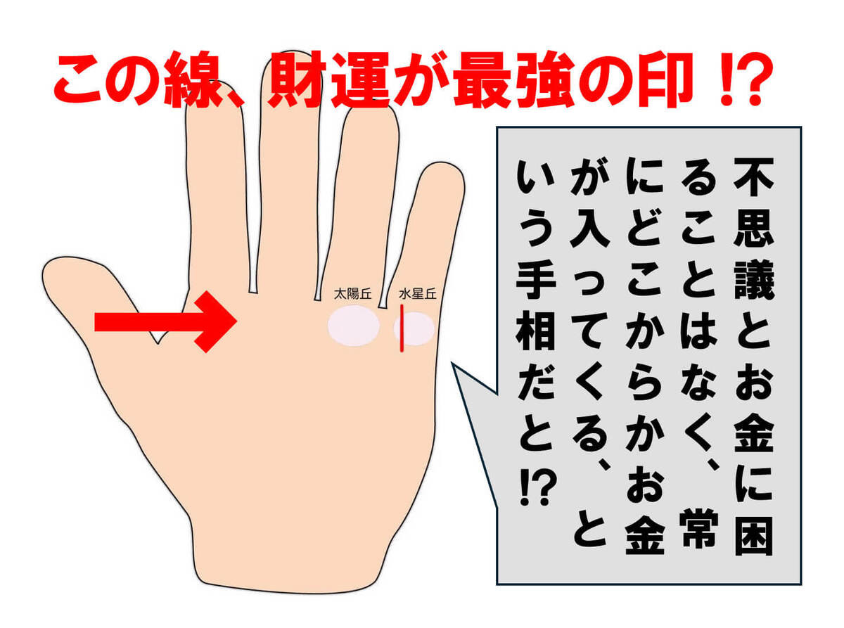 手相でみる財産運
