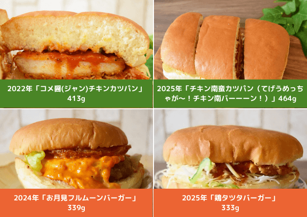 「ドデカメンチバーガー」と「ドデカチーズメンチバーガー」