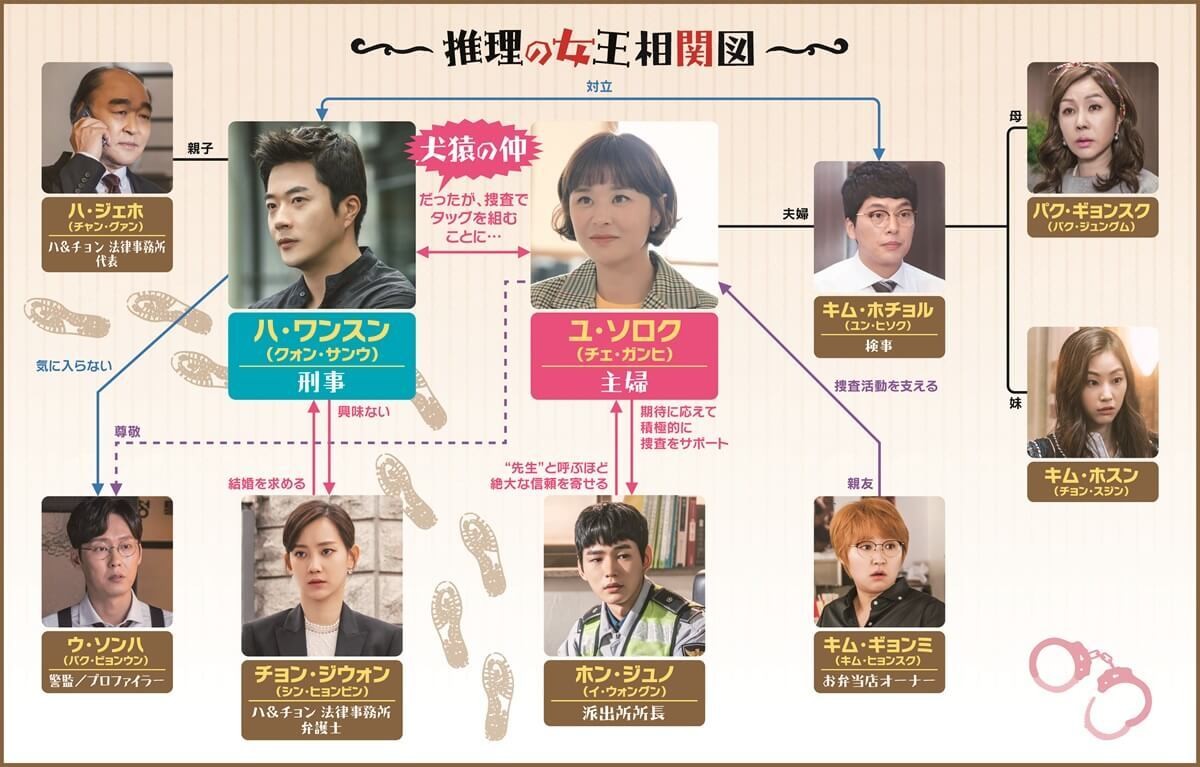 シーズン2へ続くクォン・サンウ主演おすすめ韓国ドラマ『推理の女王