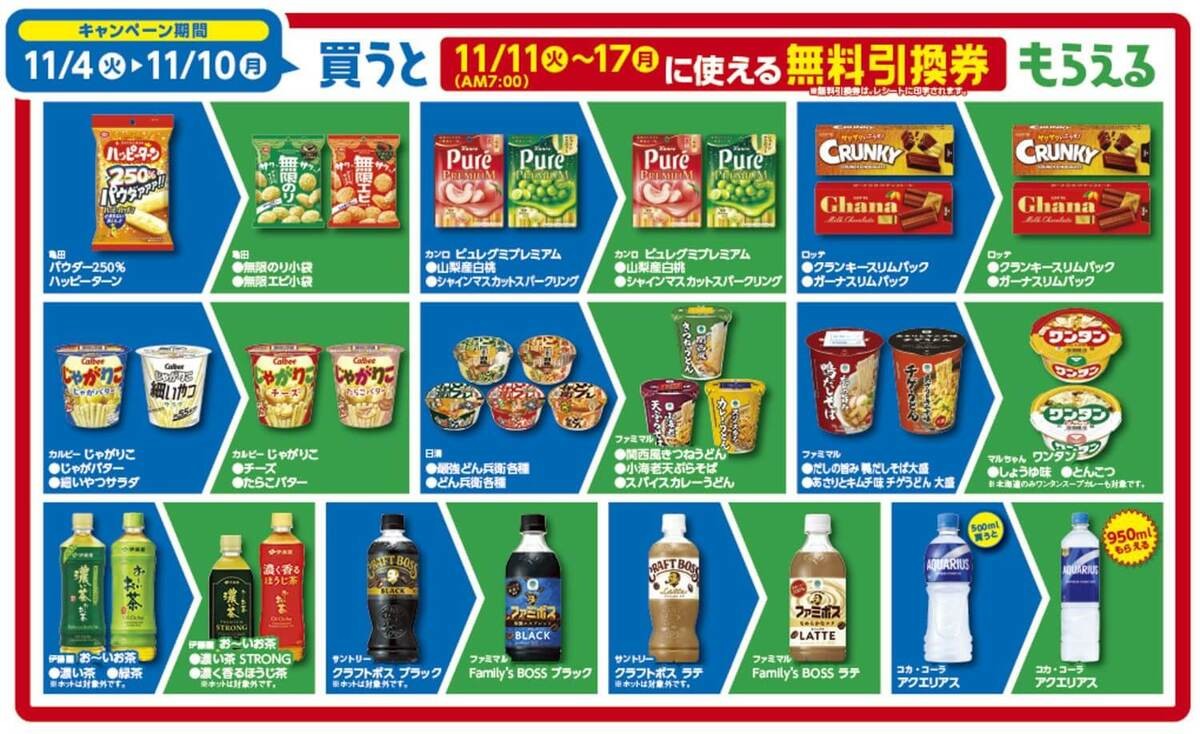 ファミマ「1個買うと、1個もらえる」