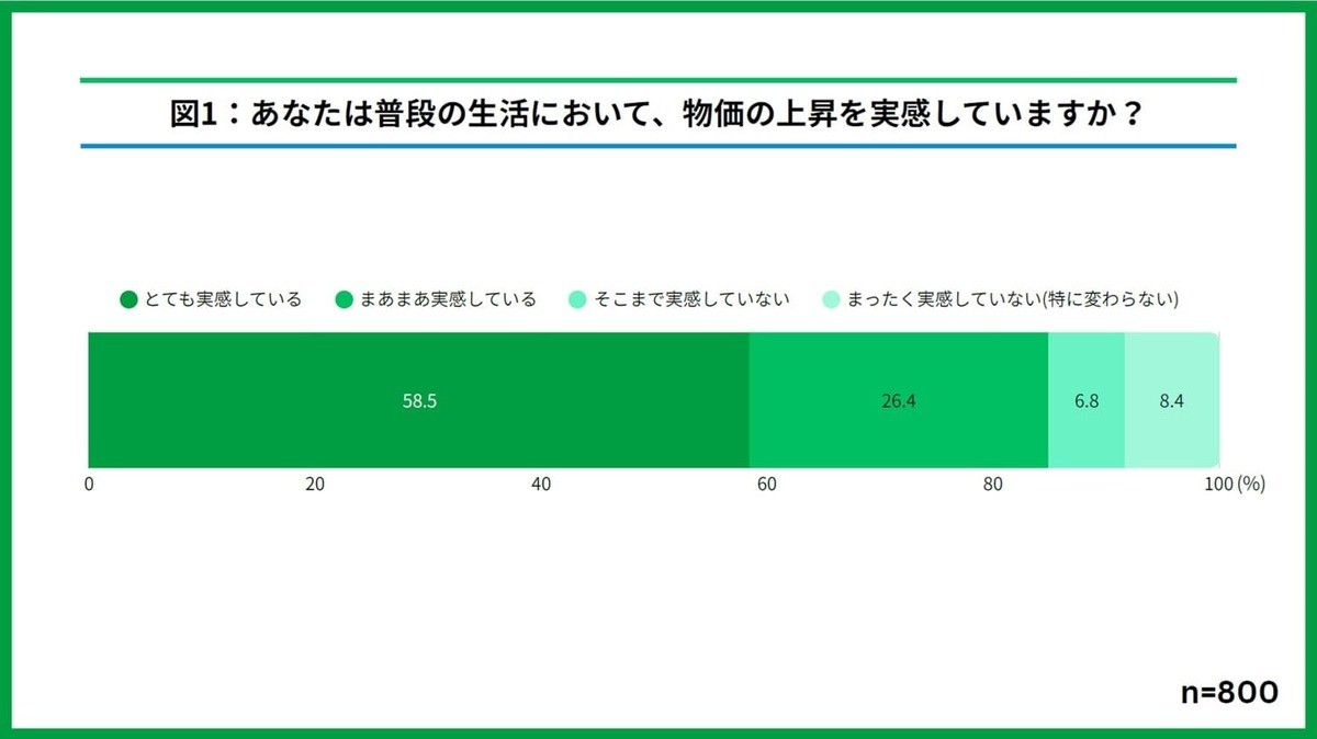ファミマ「1個買うと、1個もらえる」