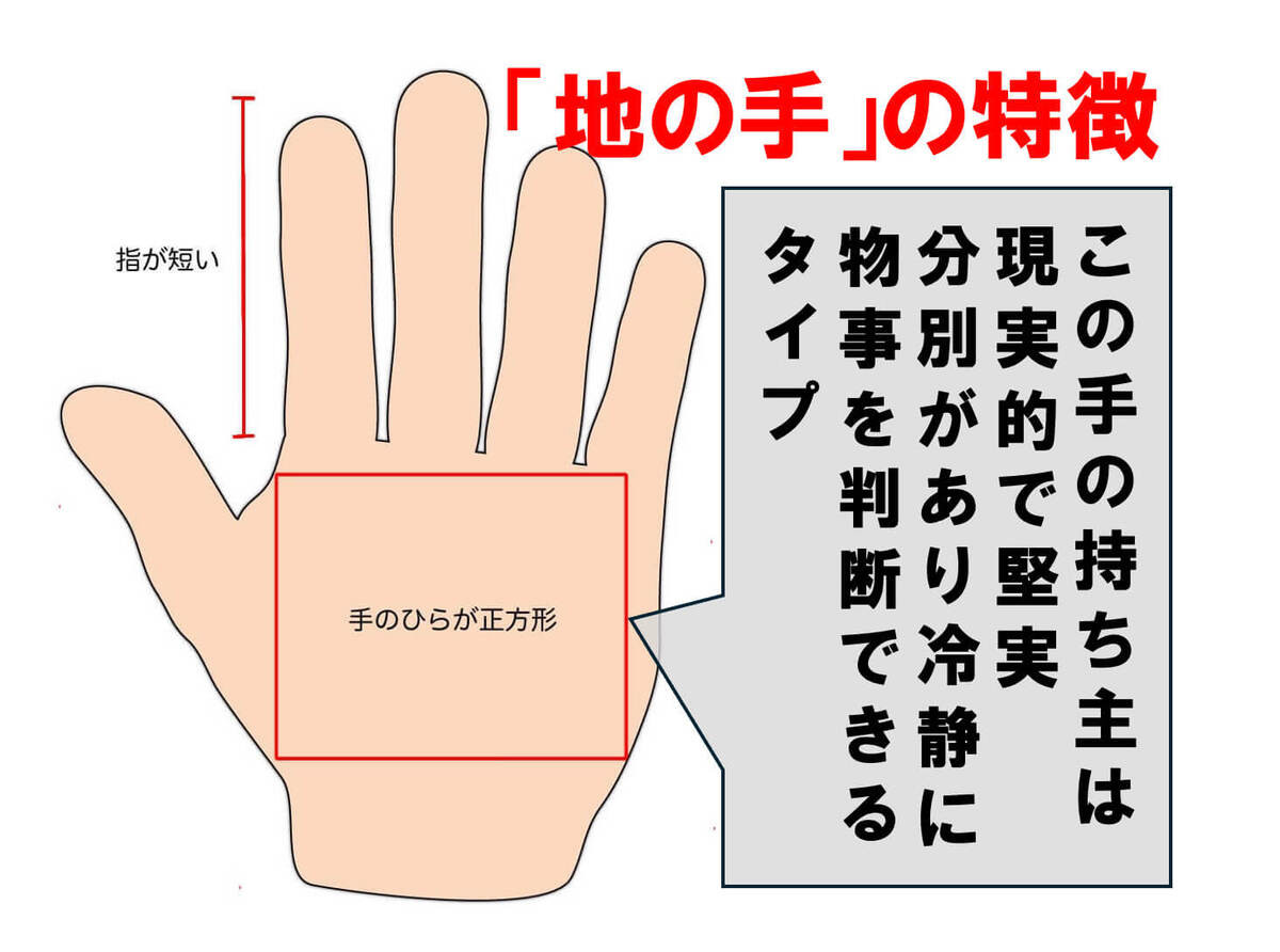 【自分の手の形が他人とだいぶ違う…】