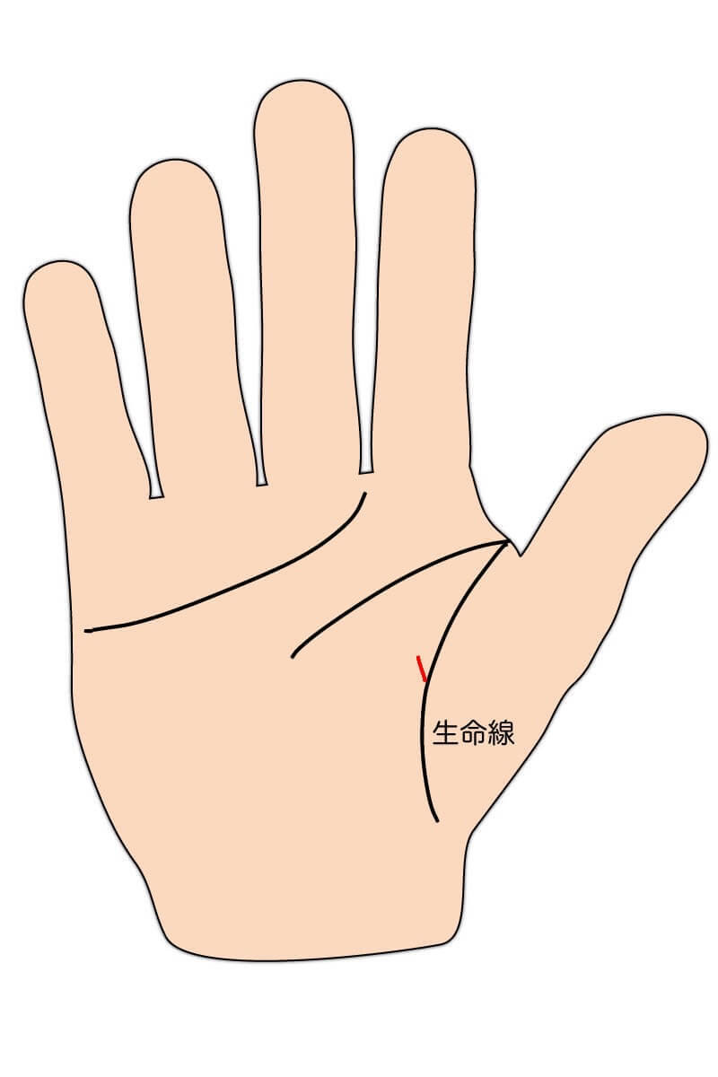 転職のチャンスを表す手相とは？