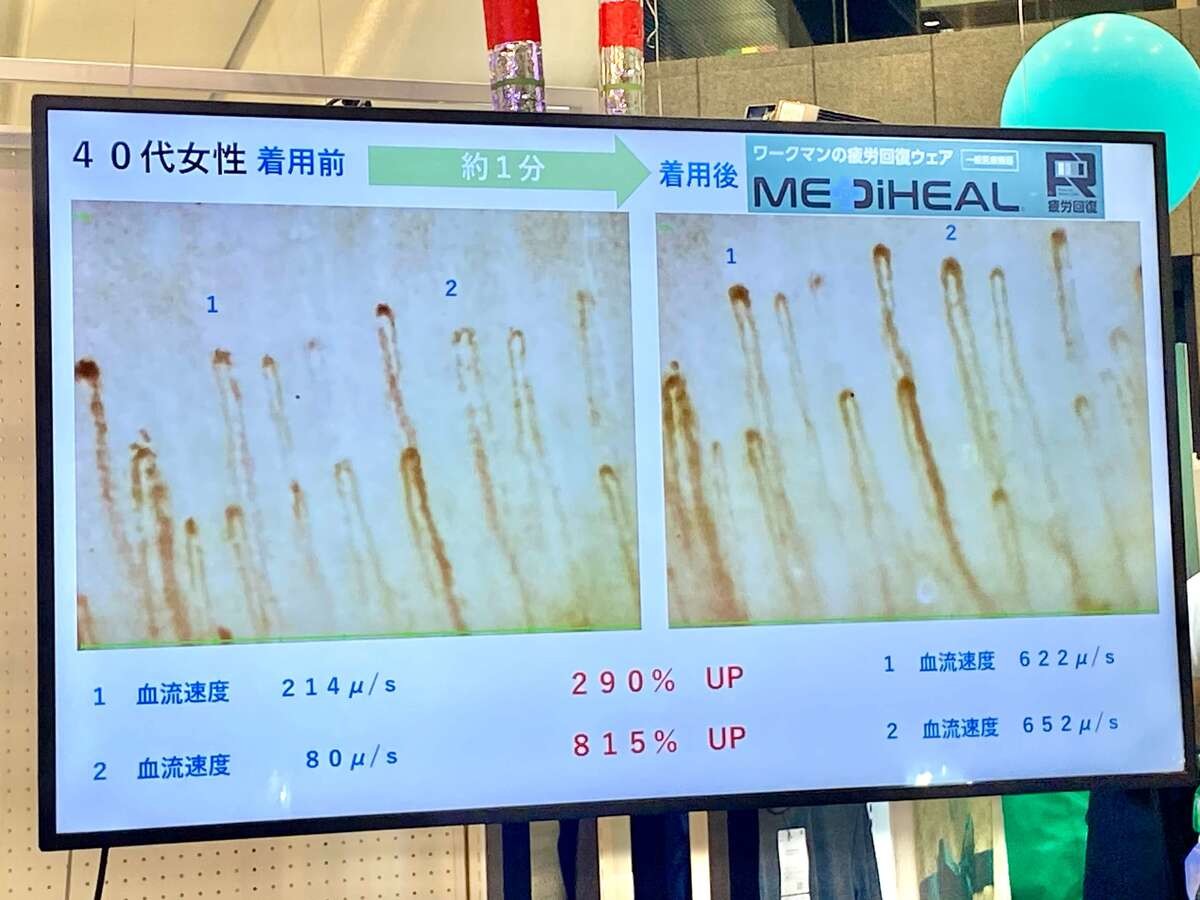 ワークマンの疲労回復ウェア「メディヒール®︎」